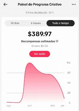 Plataforma de publicação