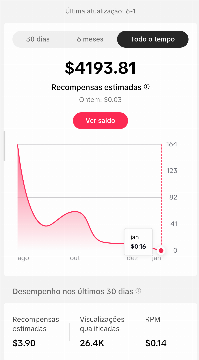 Plataforma de publicação
