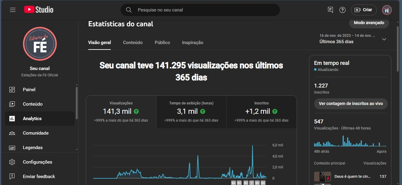 Plataforma de publicação