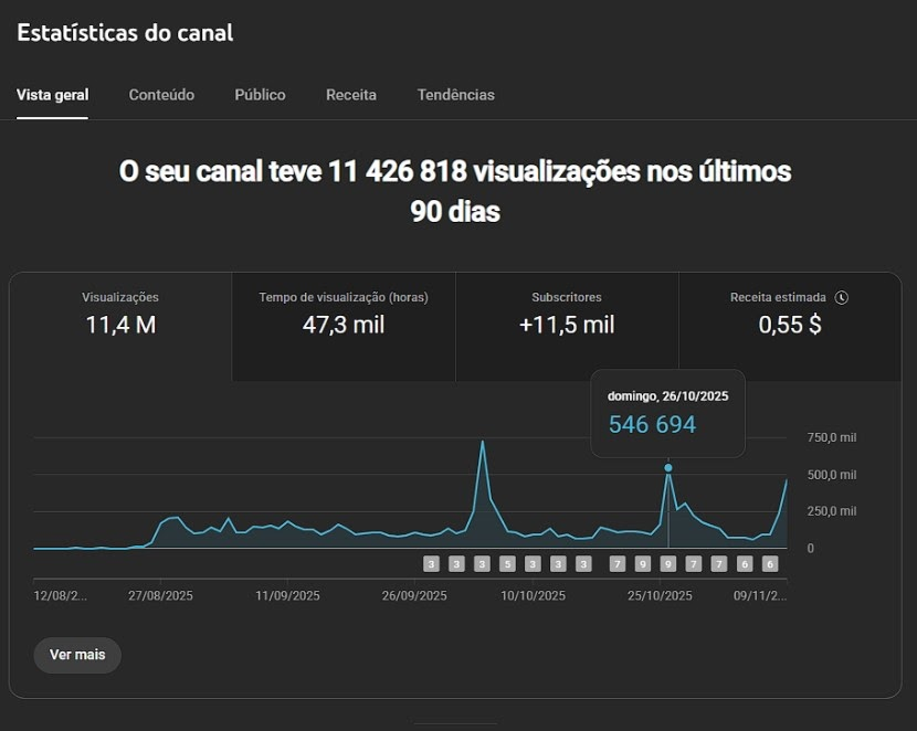 Plataforma de publicação